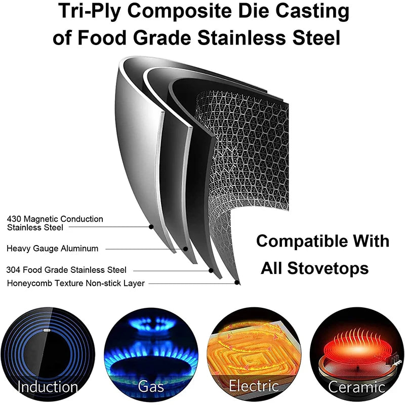 Stainless Steel Honeycomb Non-Stick Frying Pan with Glass Lid – All Cooktop Compatible
