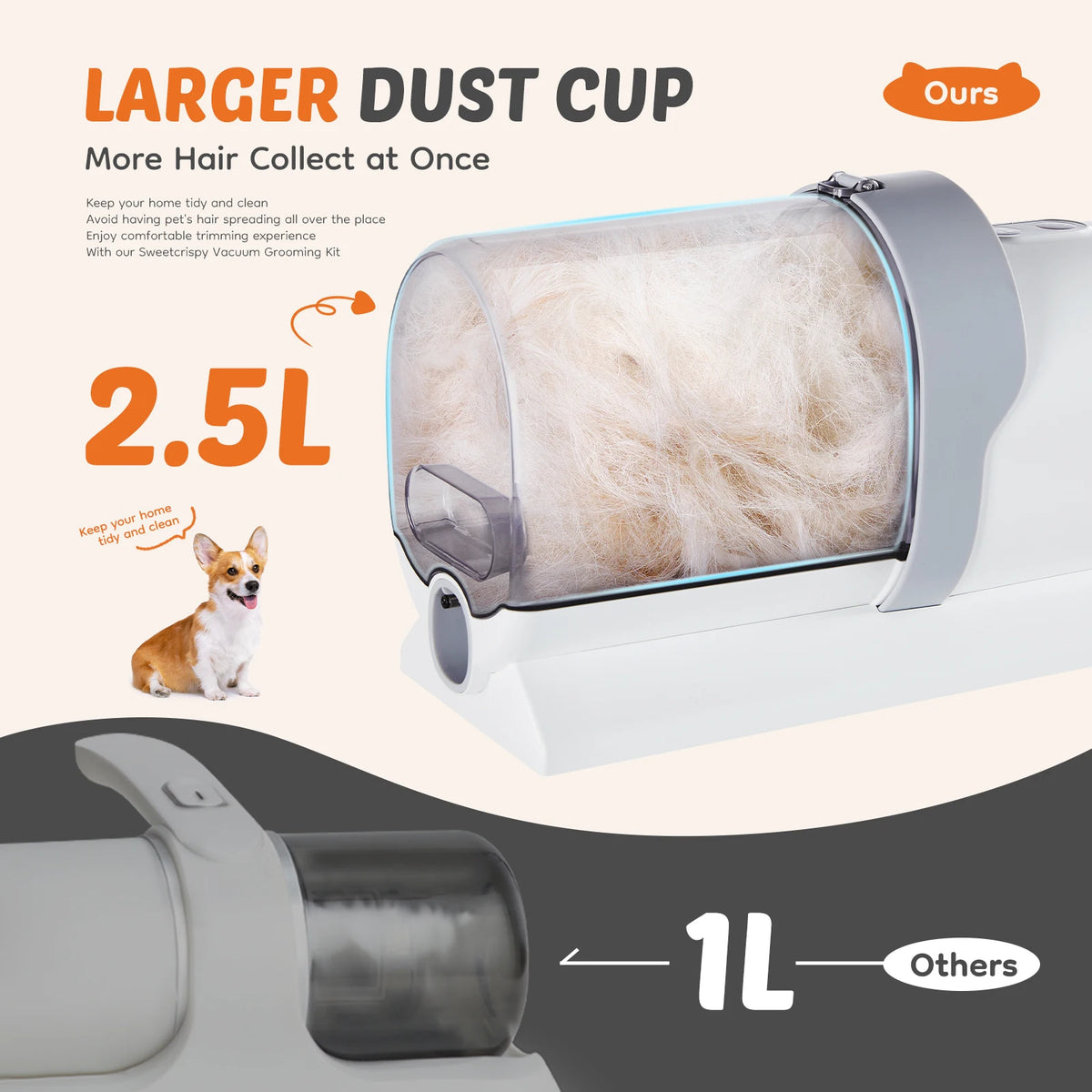 Pet Grooming Vacuum Kit | 2.5L | 3 Suction Modes | 5 Tools | Cordless Low-Noise Clipper | 3 Colours