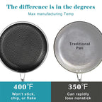 Stainless Steel Honeycomb Non-Stick Frying Pan with Glass Lid – All Cooktop Compatible